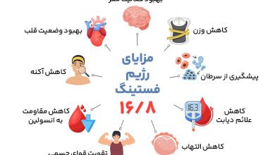 رژیم فستینگ
