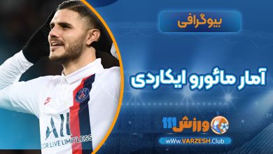 آمار مائورو ایکاردی